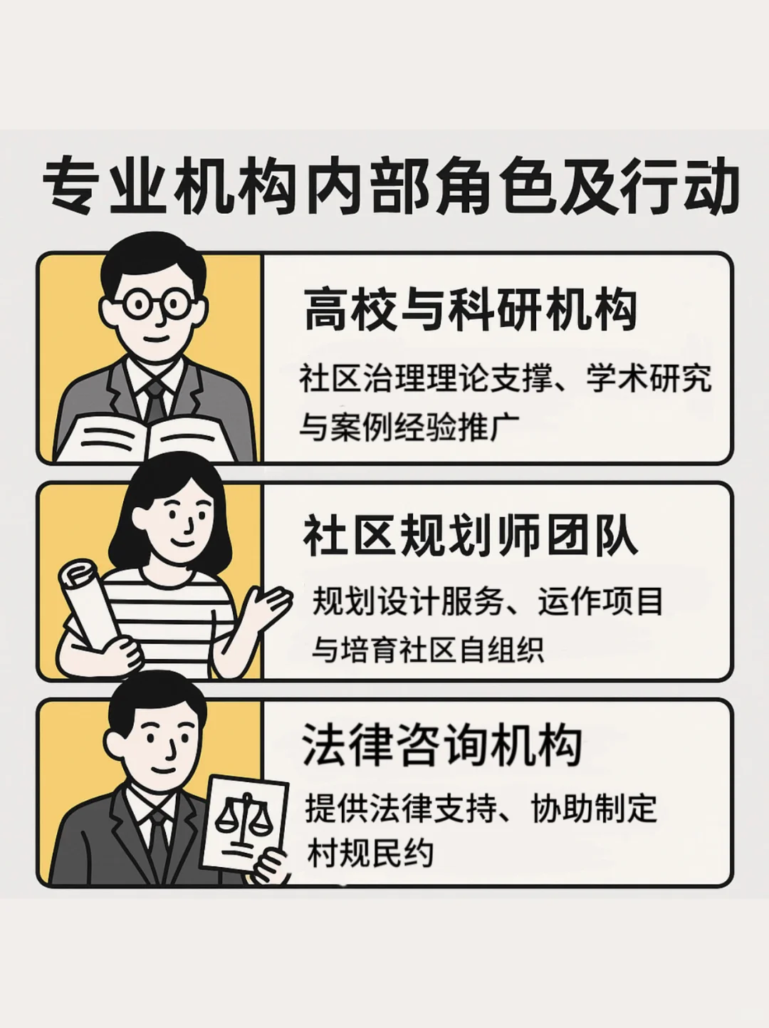 图解社区！究竟是谁在做社区营造？