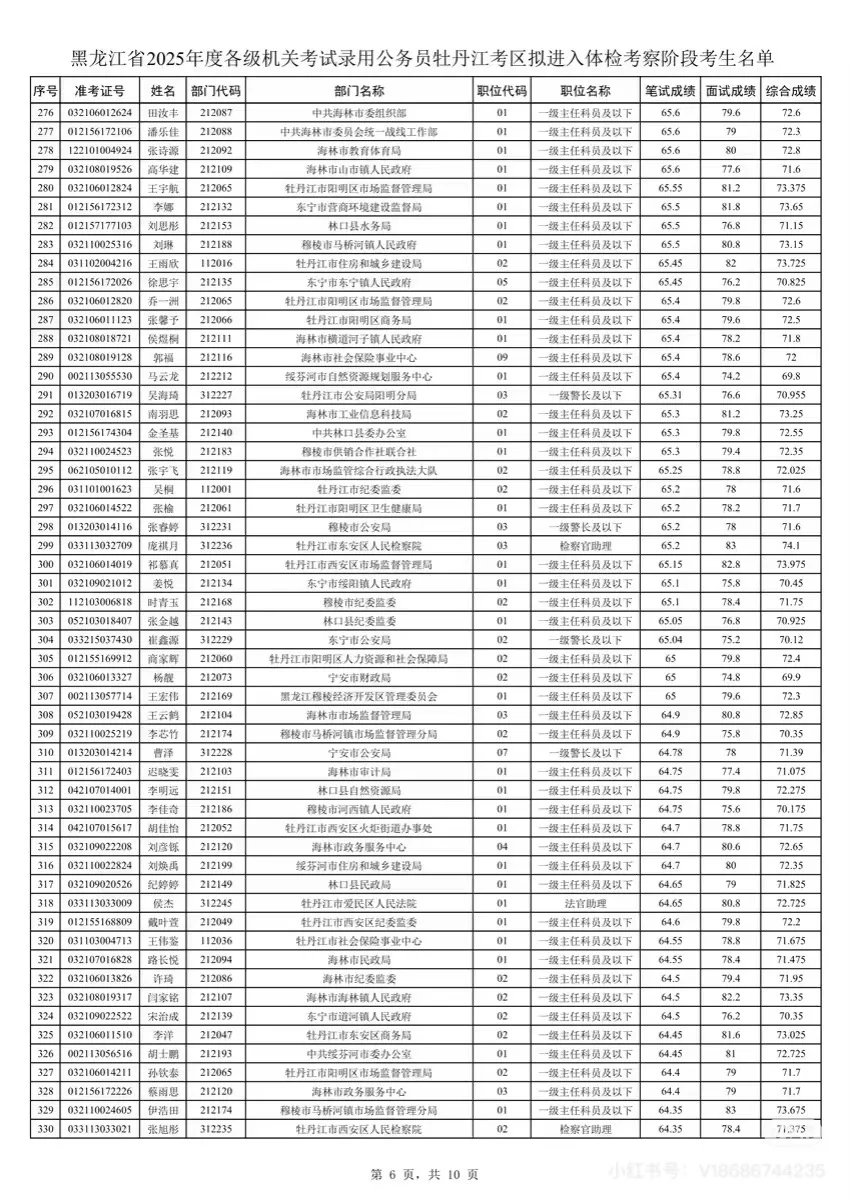 2025年黑龙江省考牡丹江考区笔试成绩排名