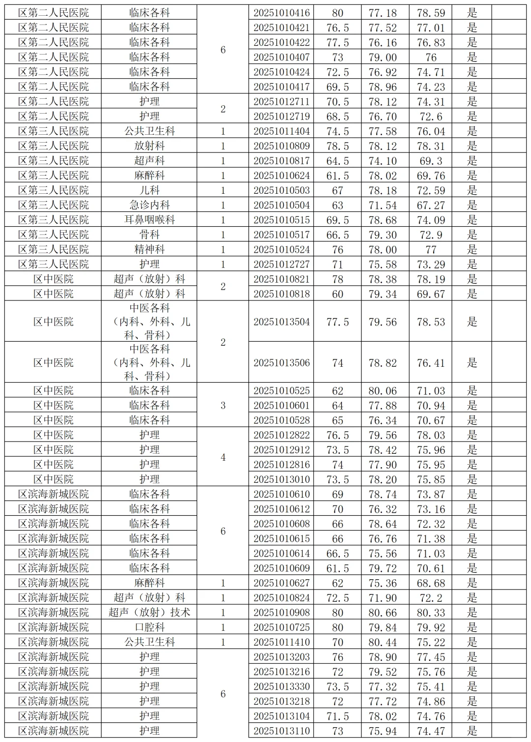 恭喜啦！入围体检成功上岸