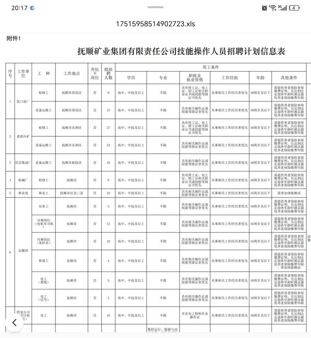 辽宁国企新招189人！