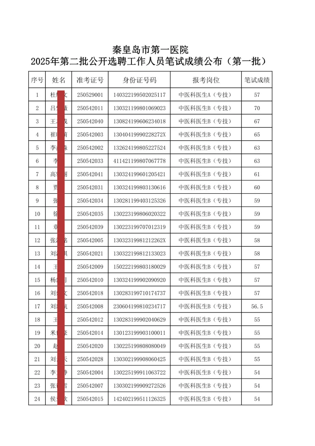 秦皇岛第一医院招聘笔试成绩