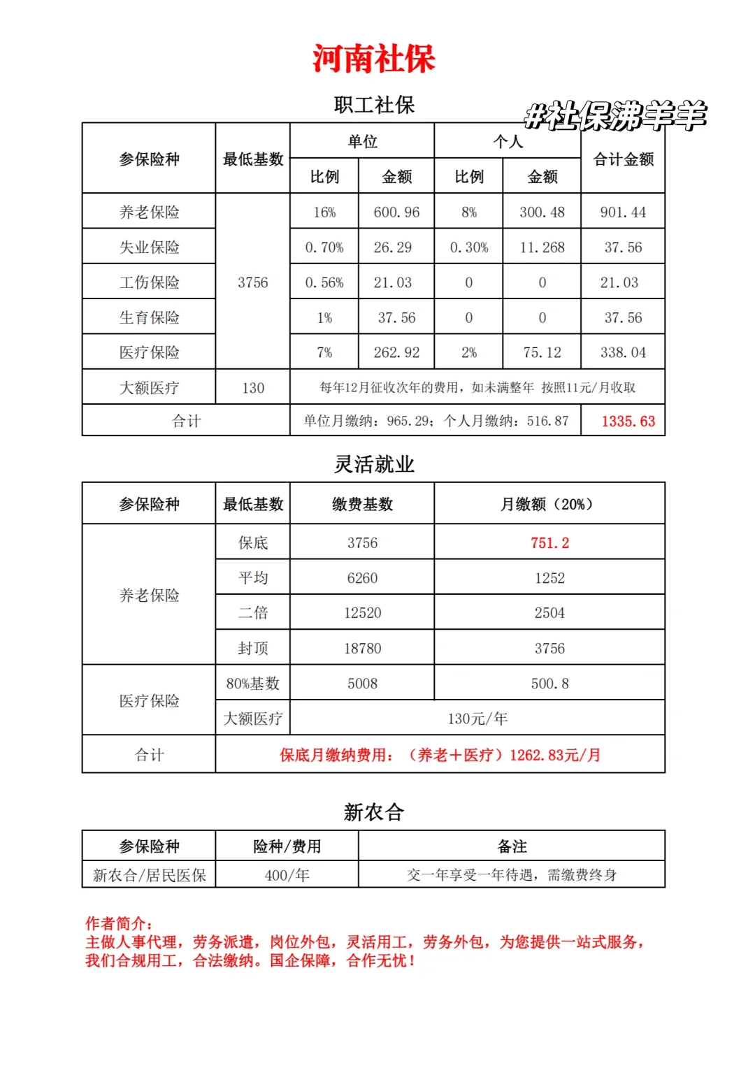 河南社保每个月交多少