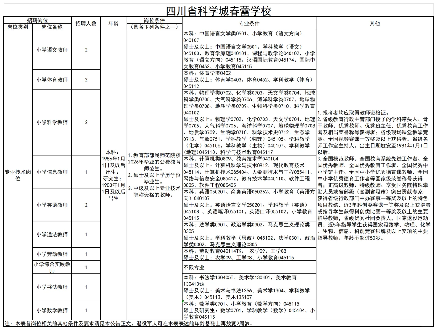 绵阳市科学城春蕾学校招教师14人