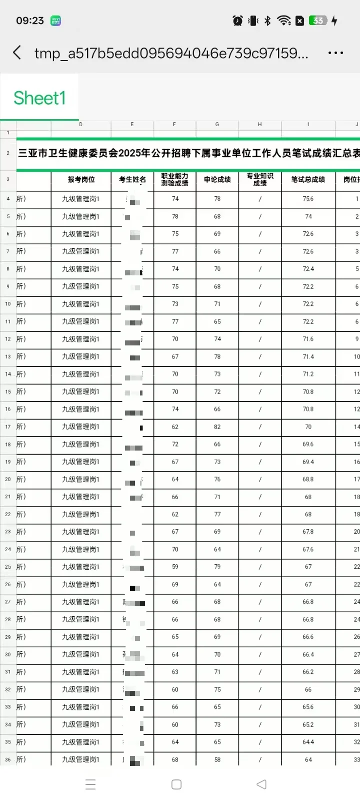 三亚市卫健委出笔试成绩啦！！