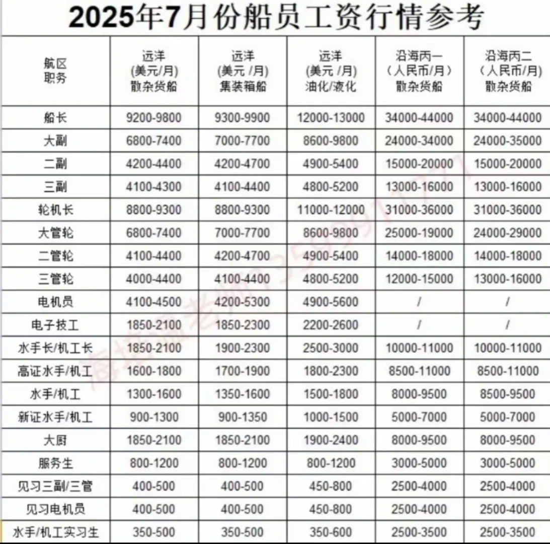 我的海员证来了🌊