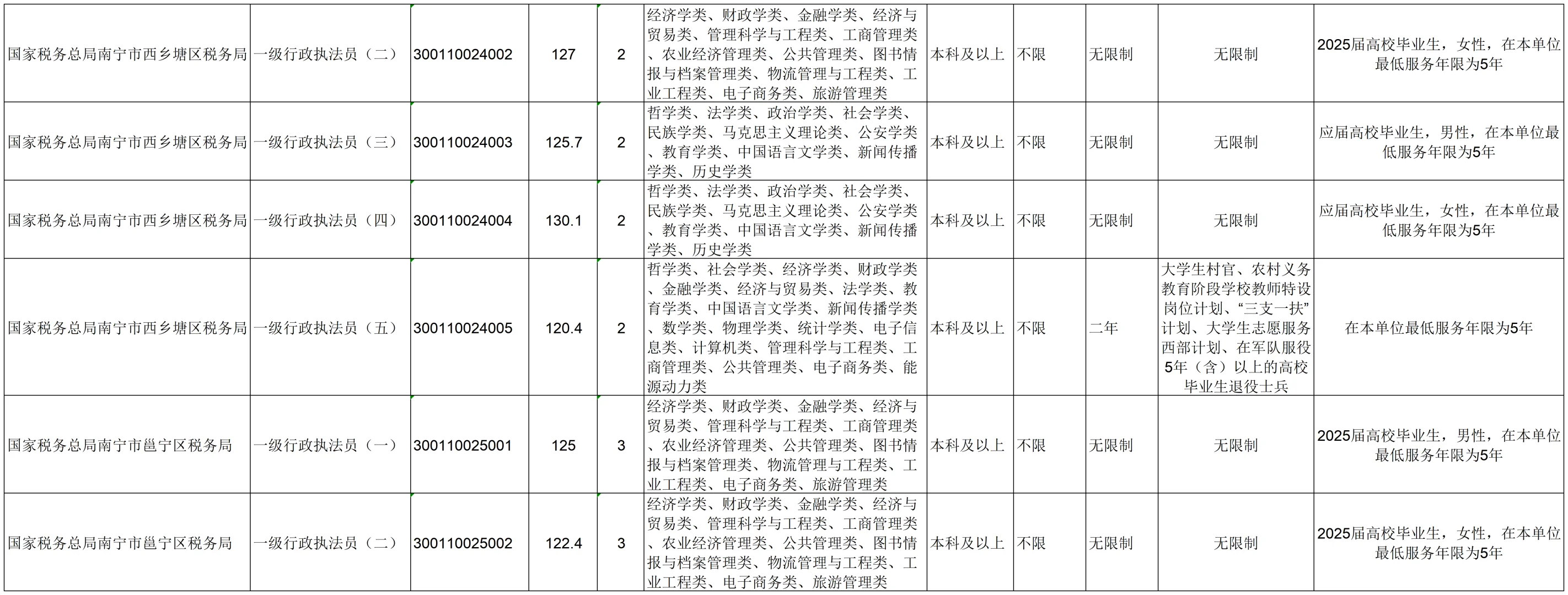 【广西税务局】2025年入面名单＋报考条件