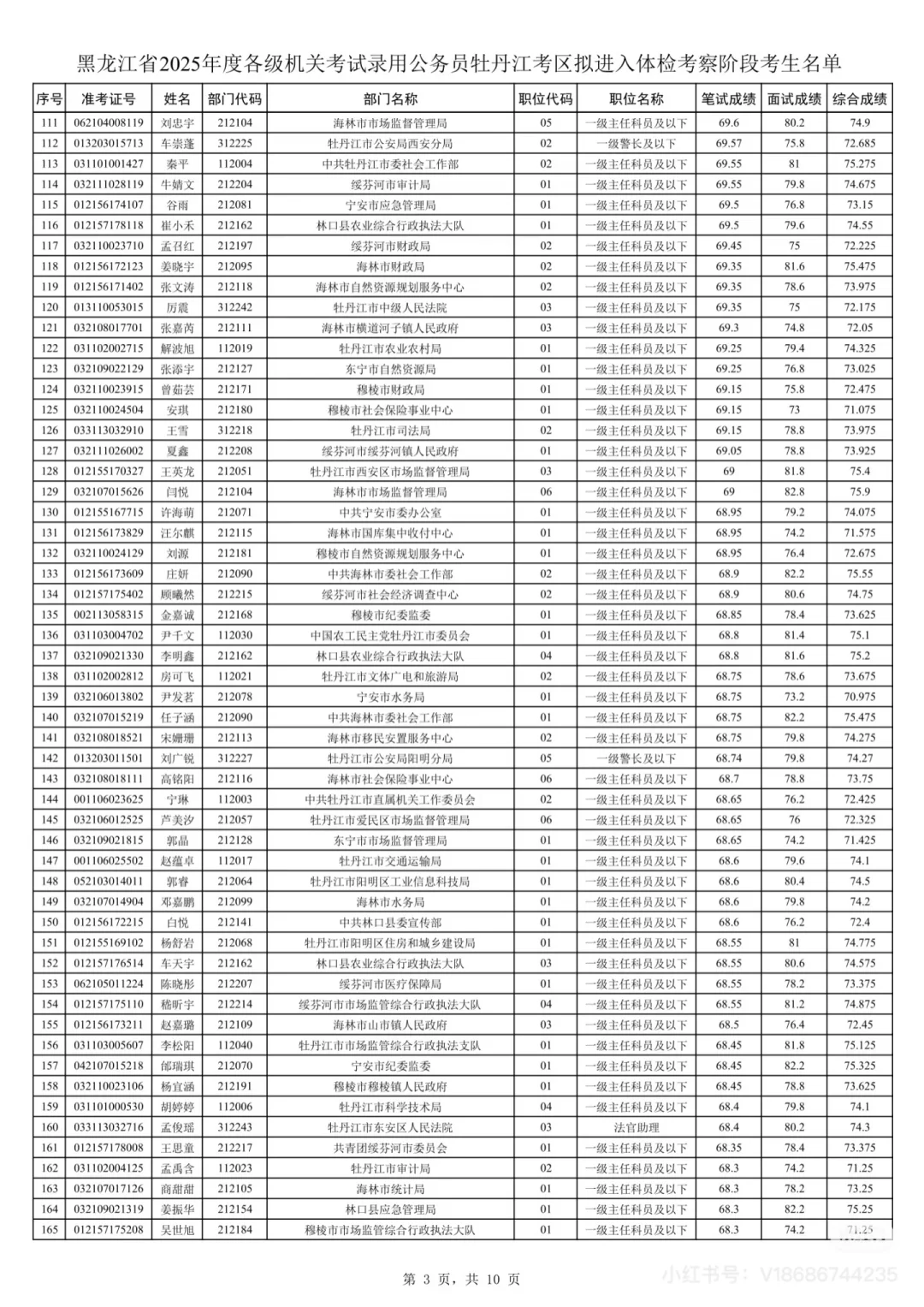 2025年黑龙江省考牡丹江考区笔试成绩排名