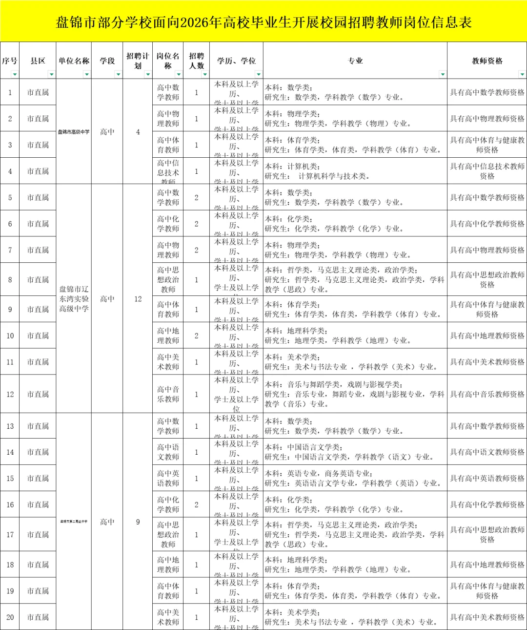 辽宁盘锦教师招127人‼️正在报名中🔥