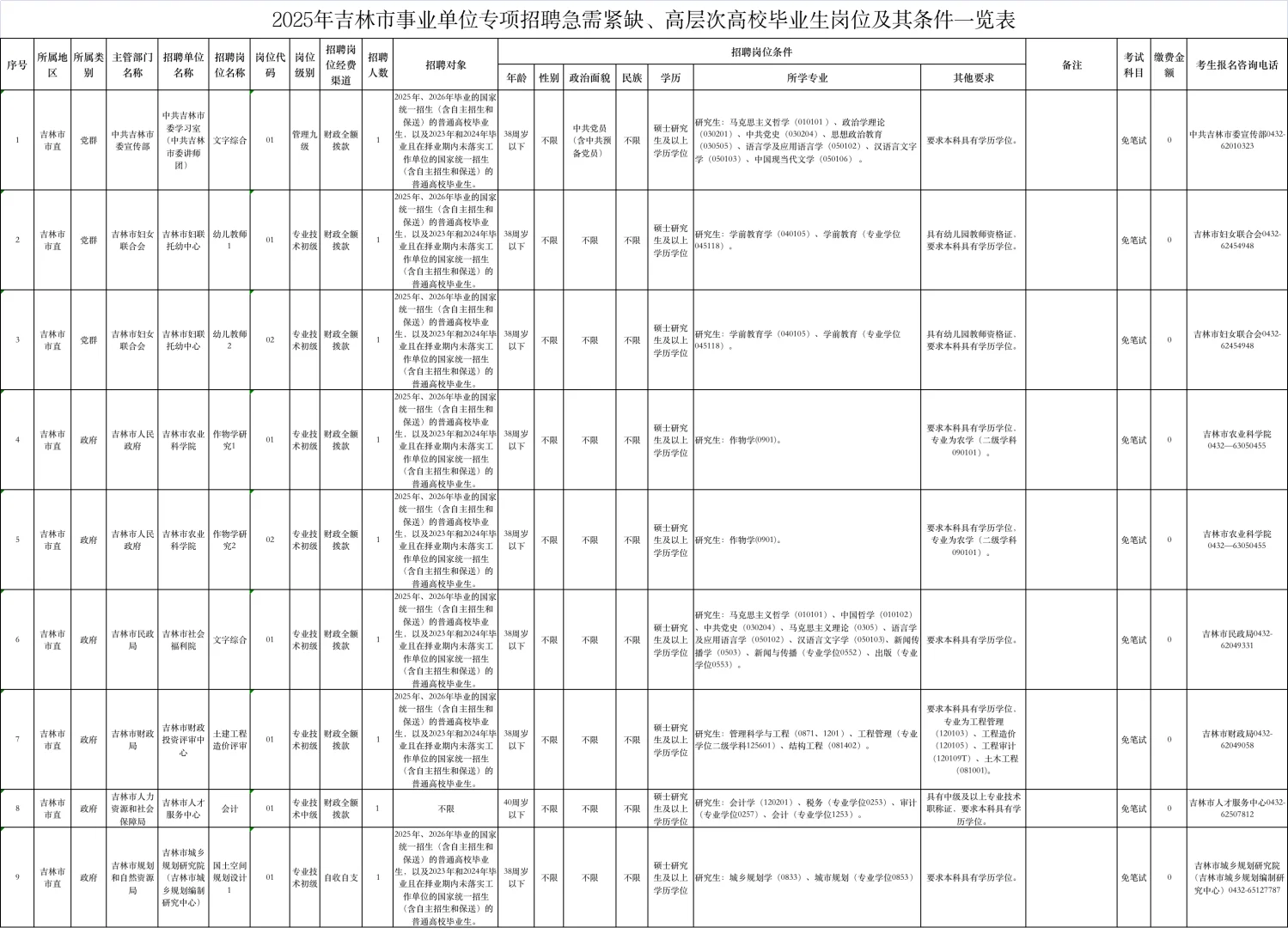 2025年吉林市事业单位专项招聘公告