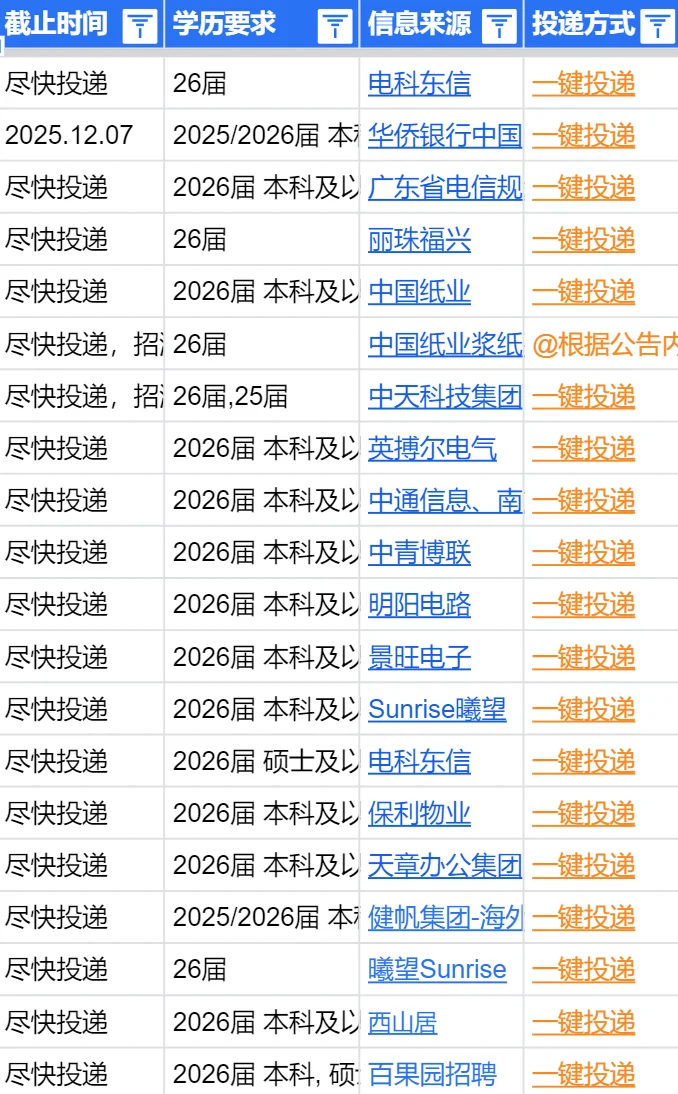 10.16 珠海秋招又放出一堆hc。。
