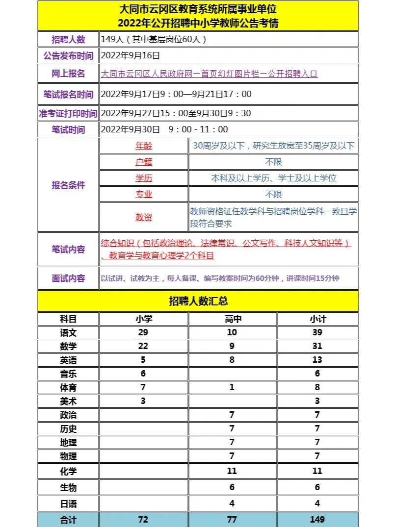 大同云岗出公告啦～
