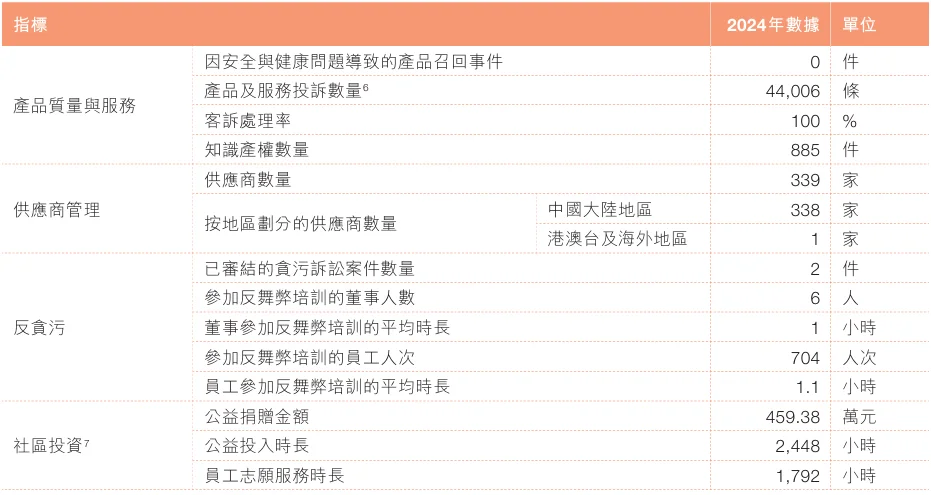 流失率35.83%，茶百道上半年减员186人！
