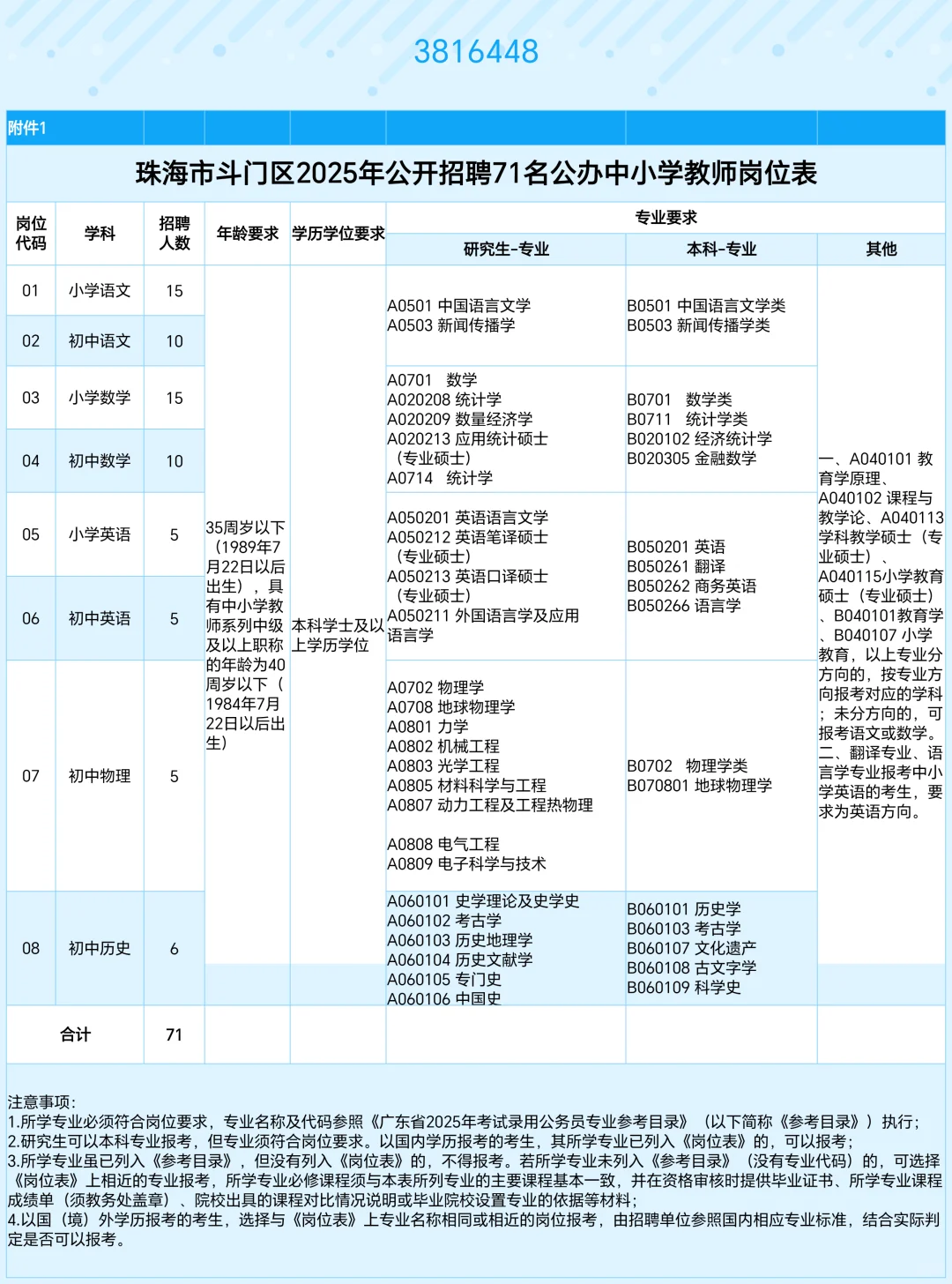 珠海市斗门区教师招聘