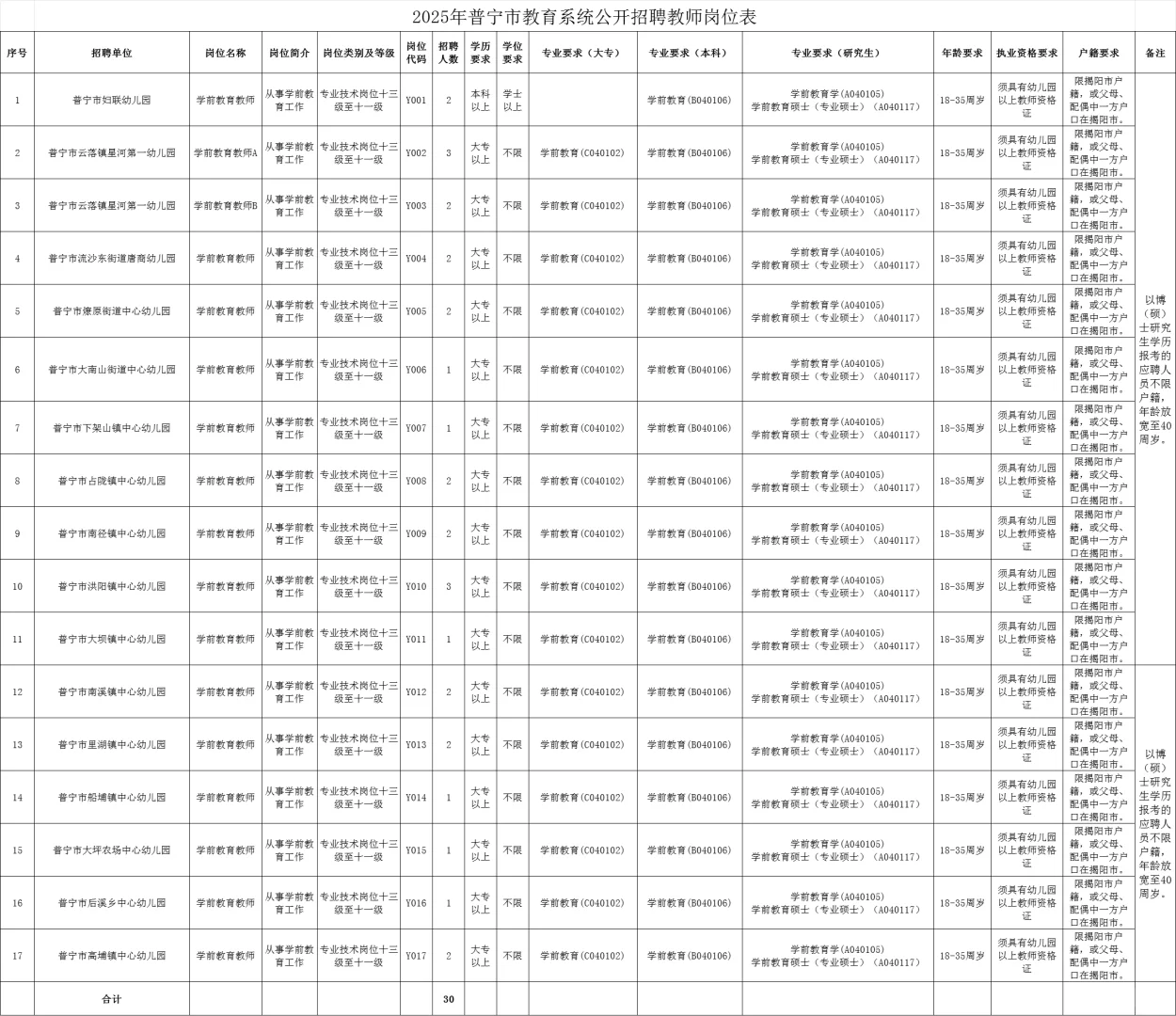 新出｜揭阳普宁招聘事业编制280人（教师）