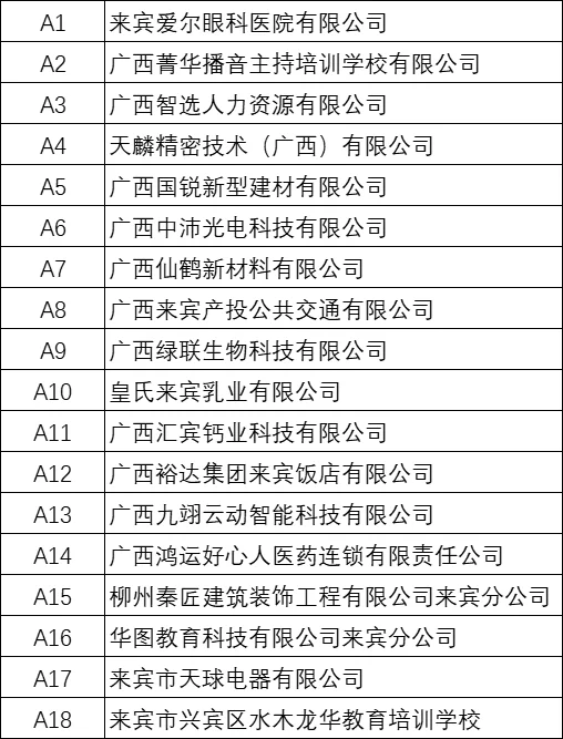 来宾高校双选会今日展位图 错过可网报