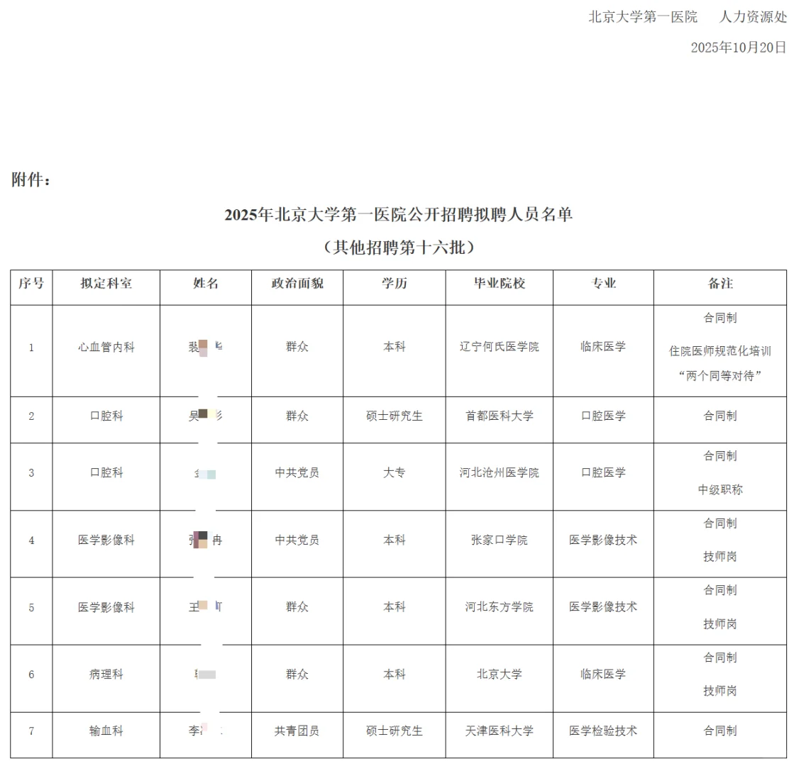 北大医院拟聘公示名单，TA们来自……