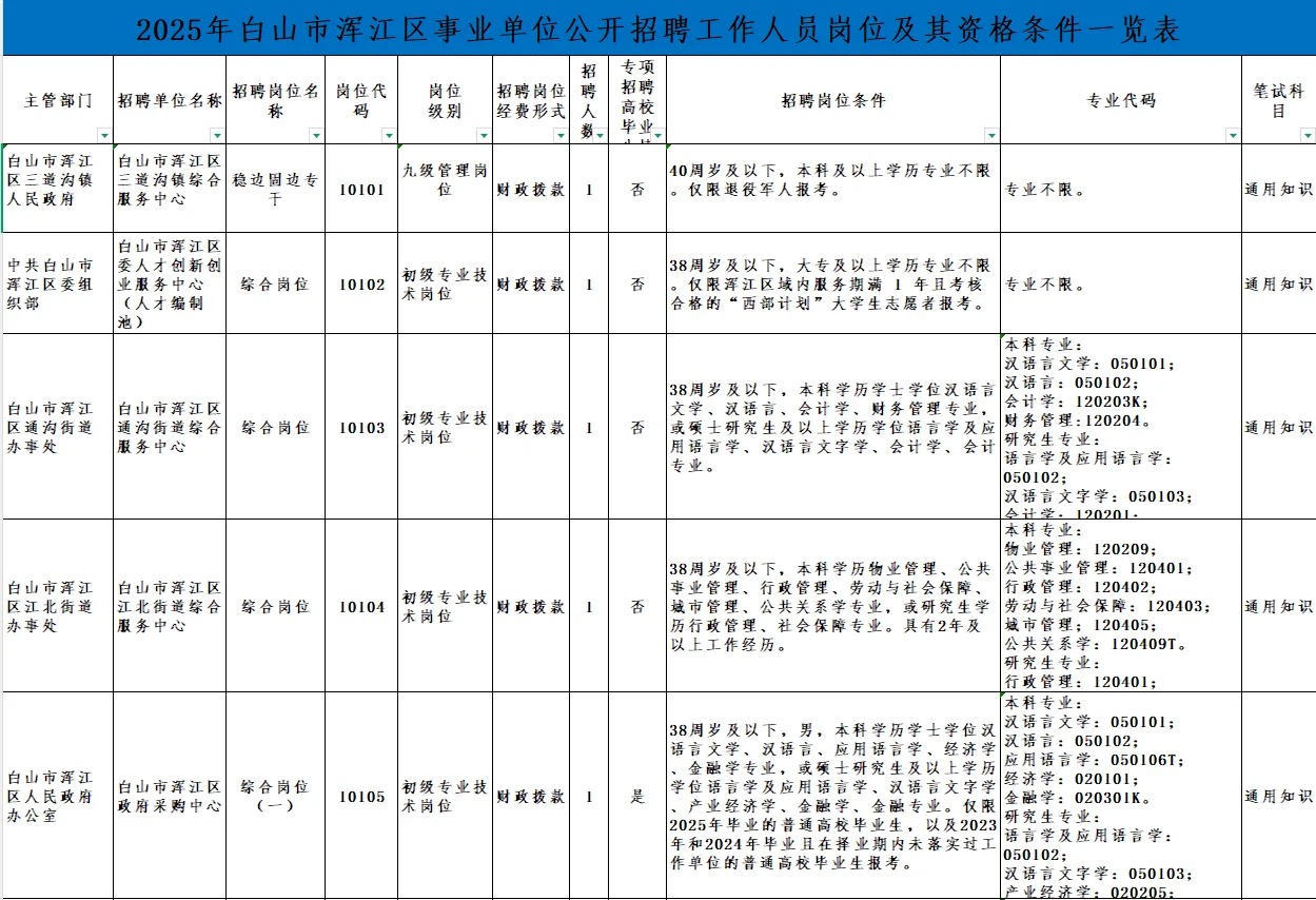 白山市浑江区事业单位公开招聘20人