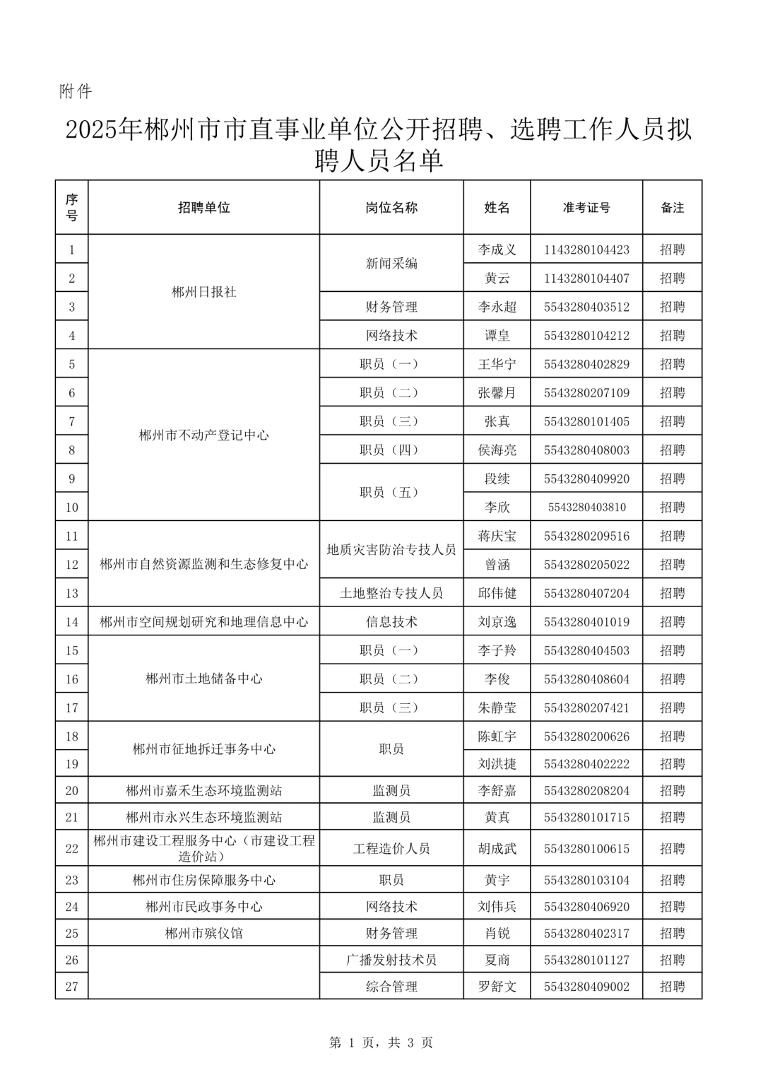 恭喜入编！25湖南郴州市直事业单位拟录名单