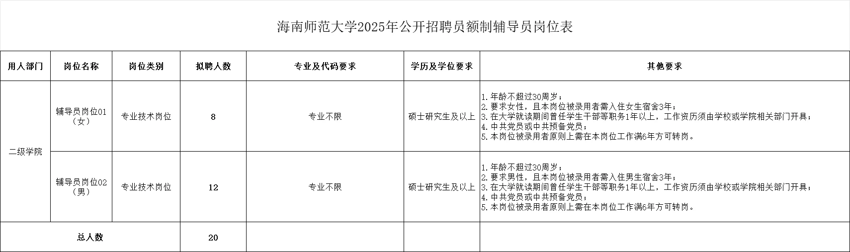 海南省师范大学招聘