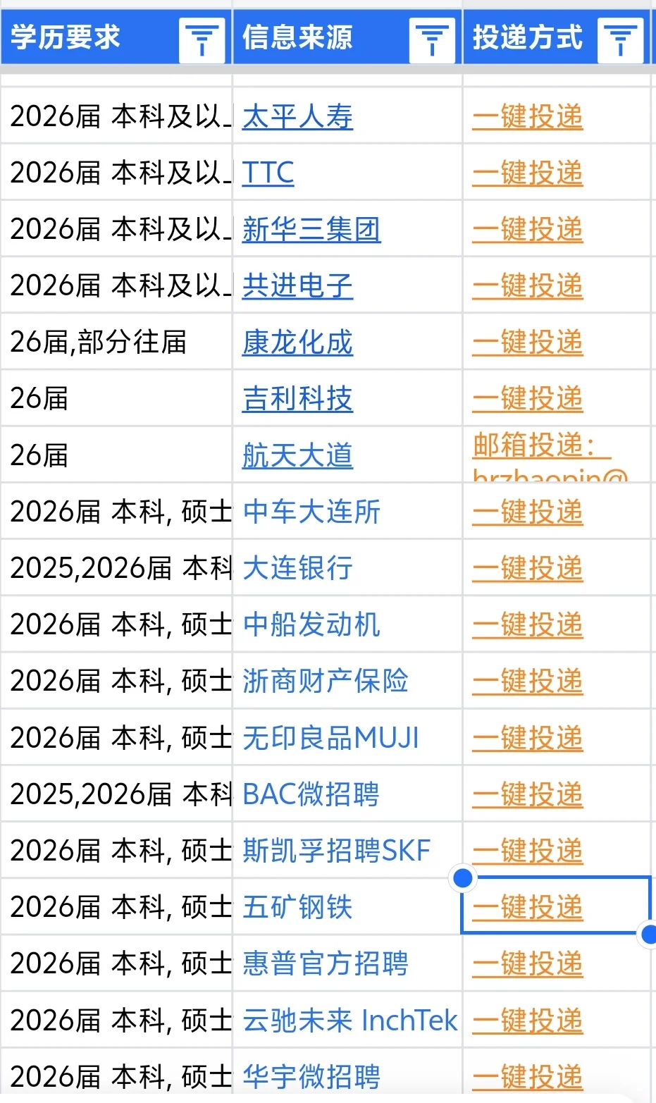 秋招重点盯紧的央国企——大连篇