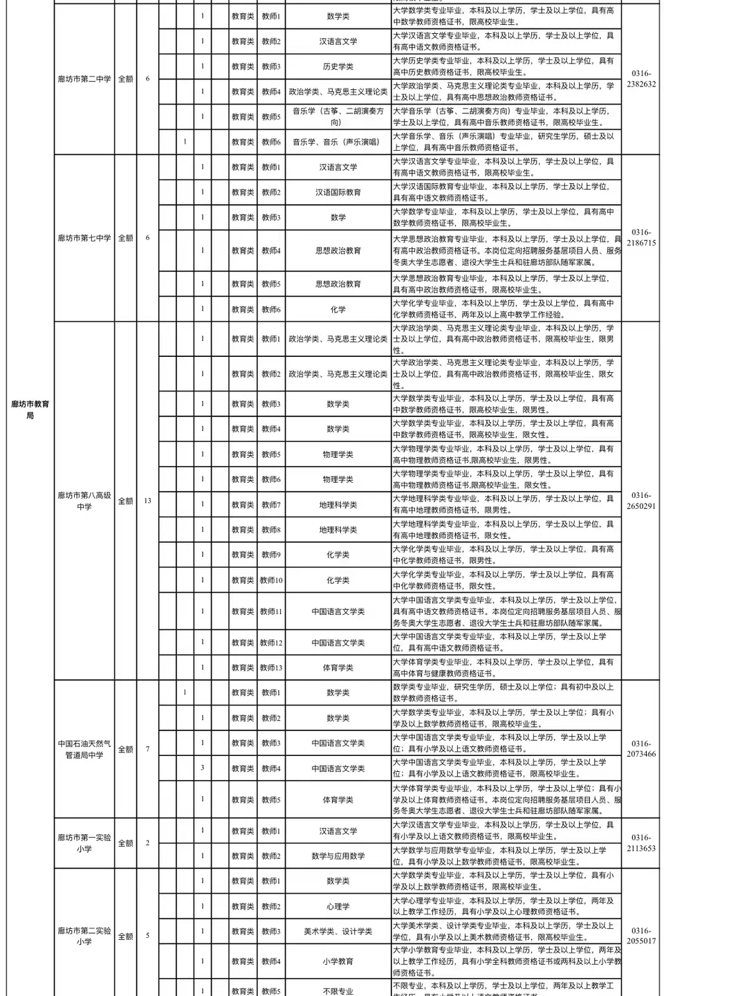24年廊坊市直公告已出🔥教师岗招59人