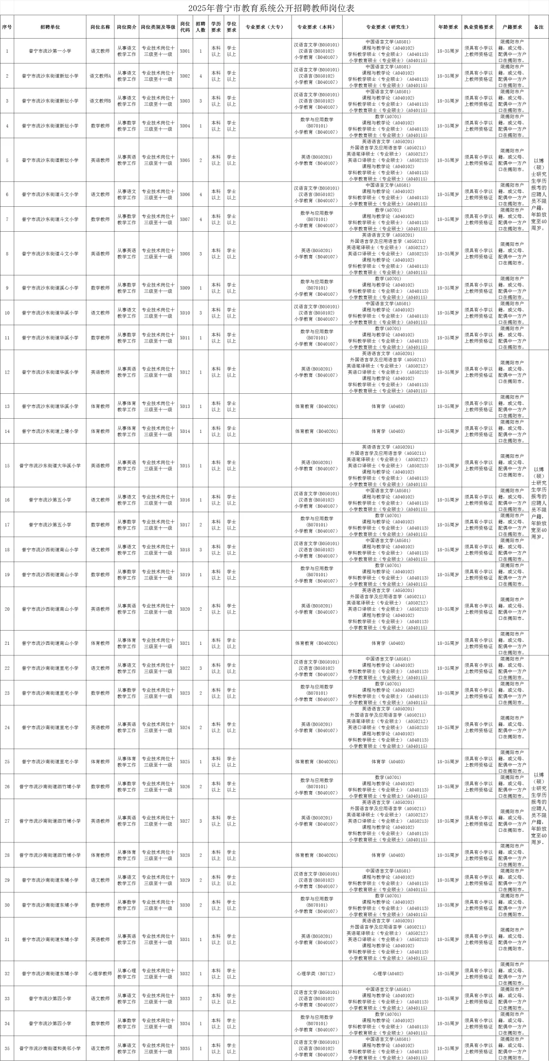 新出｜揭阳普宁招聘事业编制280人（教师）