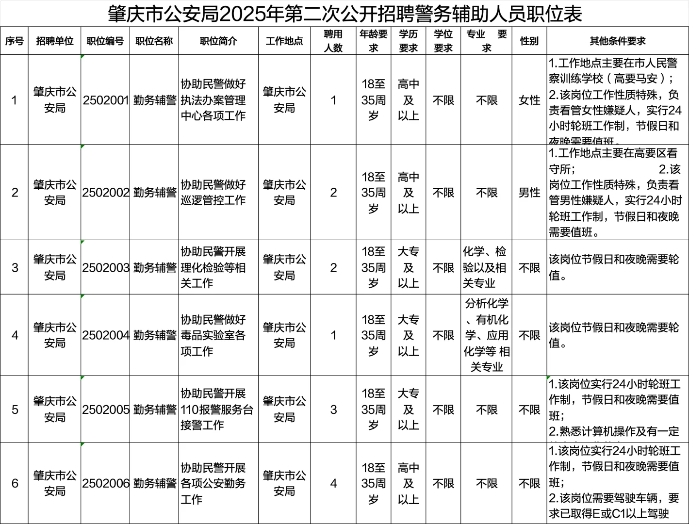 肇庆市公安局招辅警13人，8.25报名