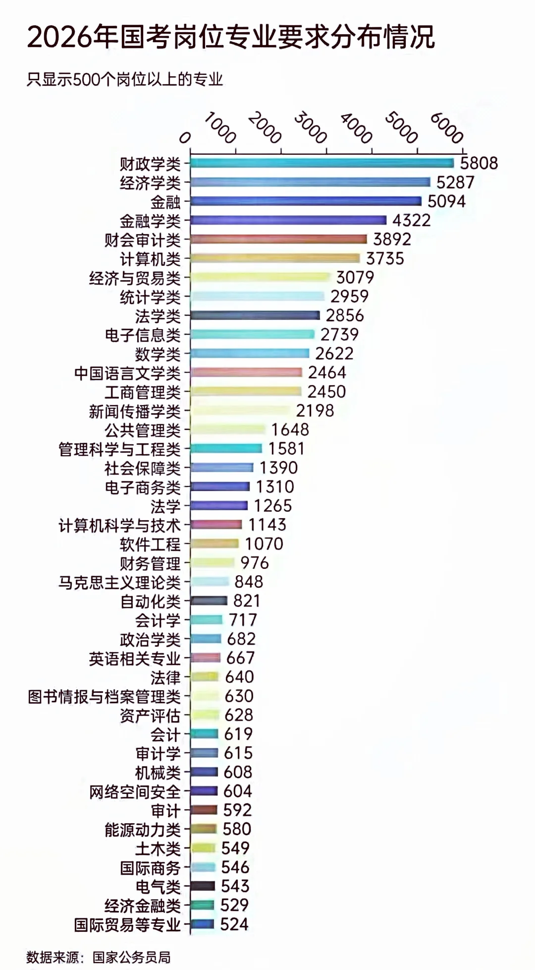 国考真的是专业不同命运不同
