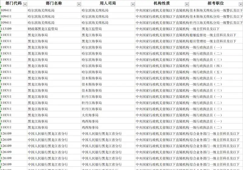 报名时间剩余2天！省内1187人，千万别错过