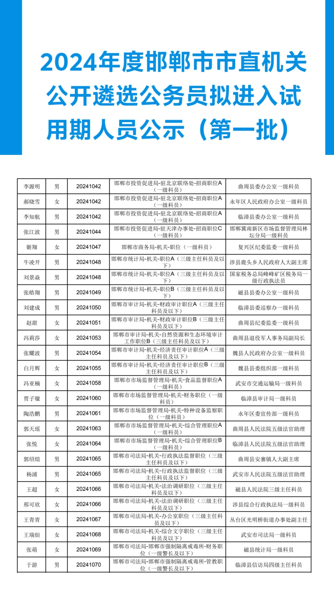 24年邯郸市直遴选拟进入试用期公示！！