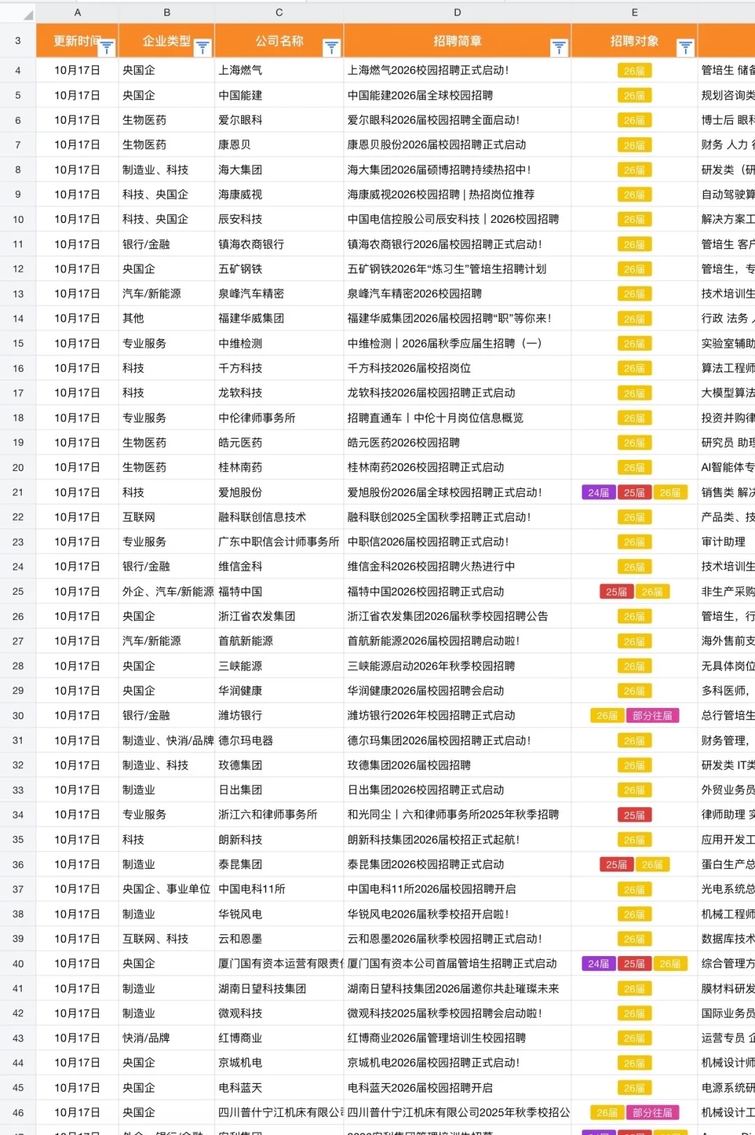 10.20秋招可冲的央国企——陕西篇