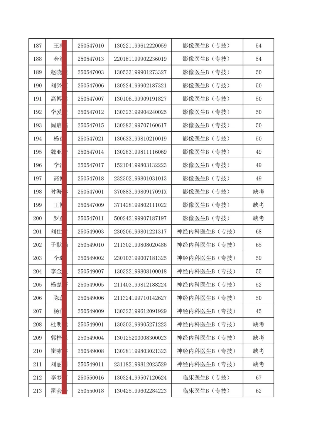 秦皇岛第一医院招聘笔试成绩