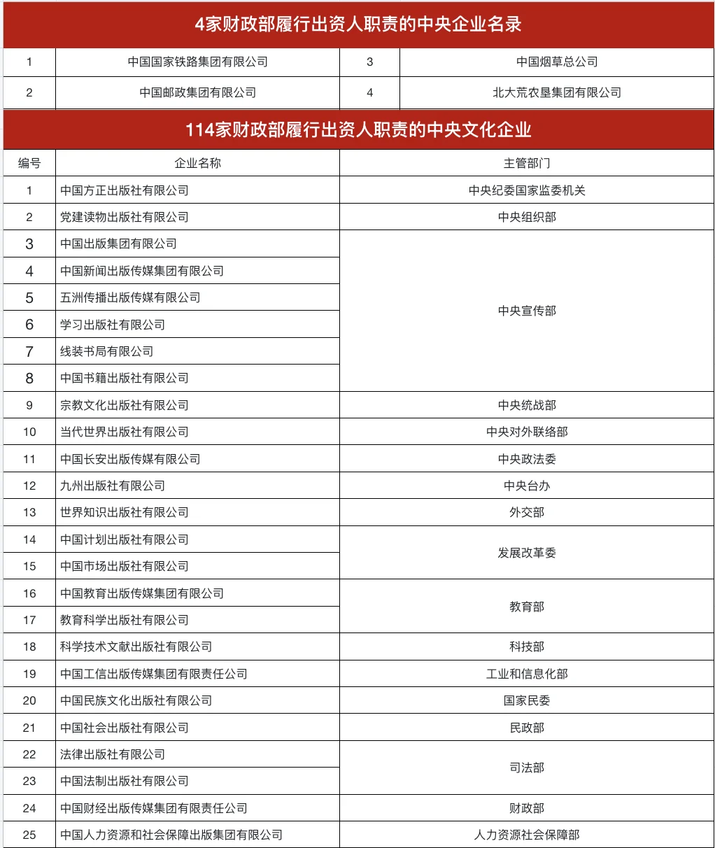 想去央国企，到底投哪个岗位啊？？