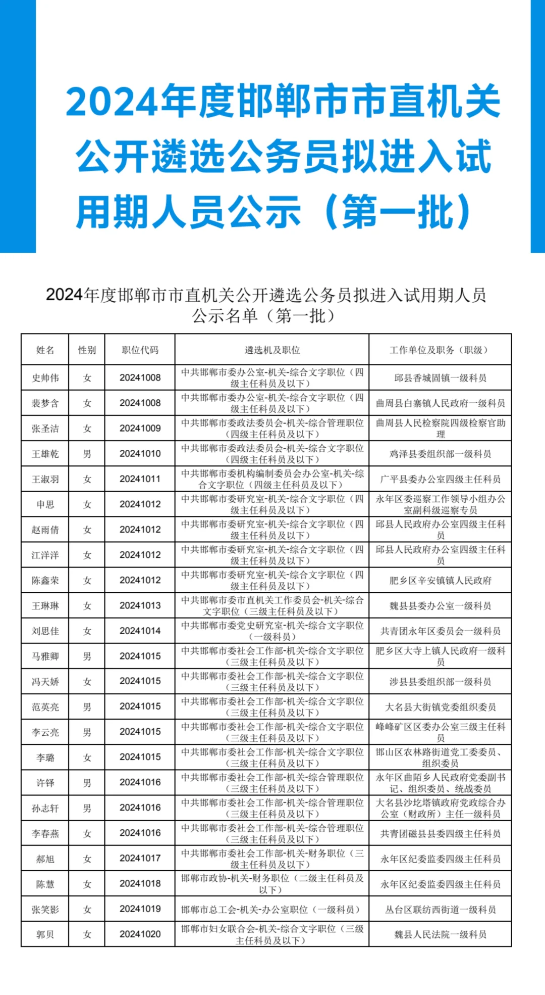 24年邯郸市直遴选拟进入试用期公示！！