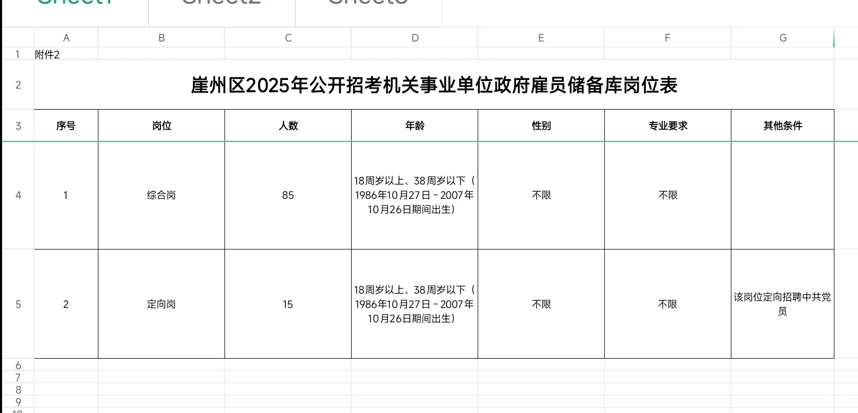 100人！三亚市崖州区公开招考政府雇员