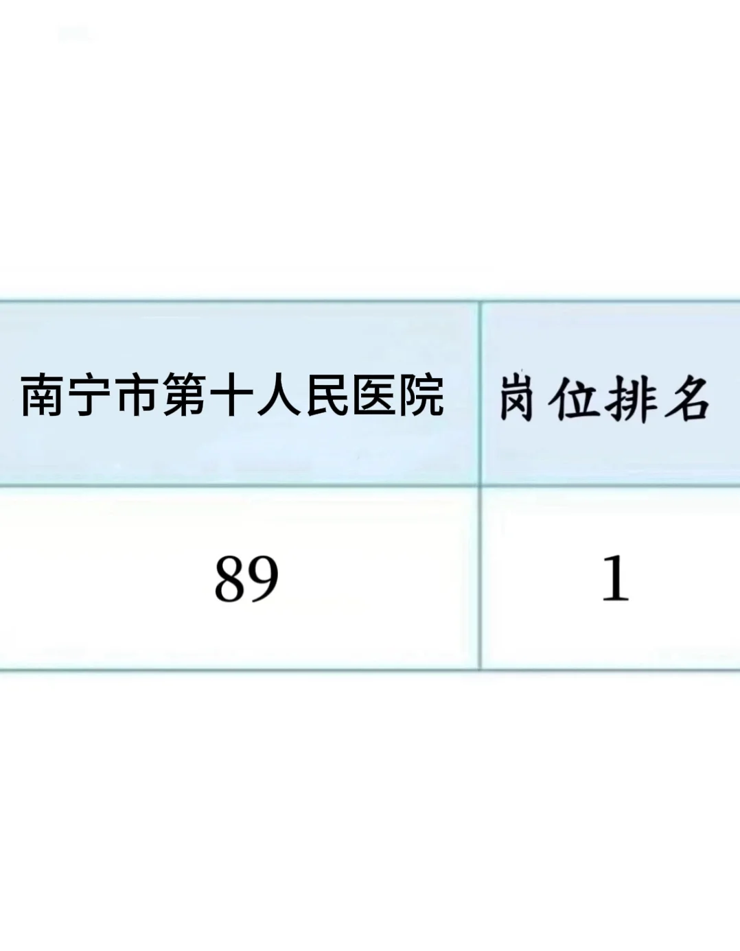 南宁市第十人民医院，临时抱佛脚直接背，就