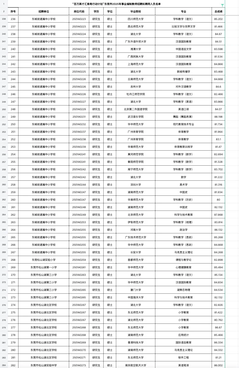 东莞教师编拟聘名单（附学校）