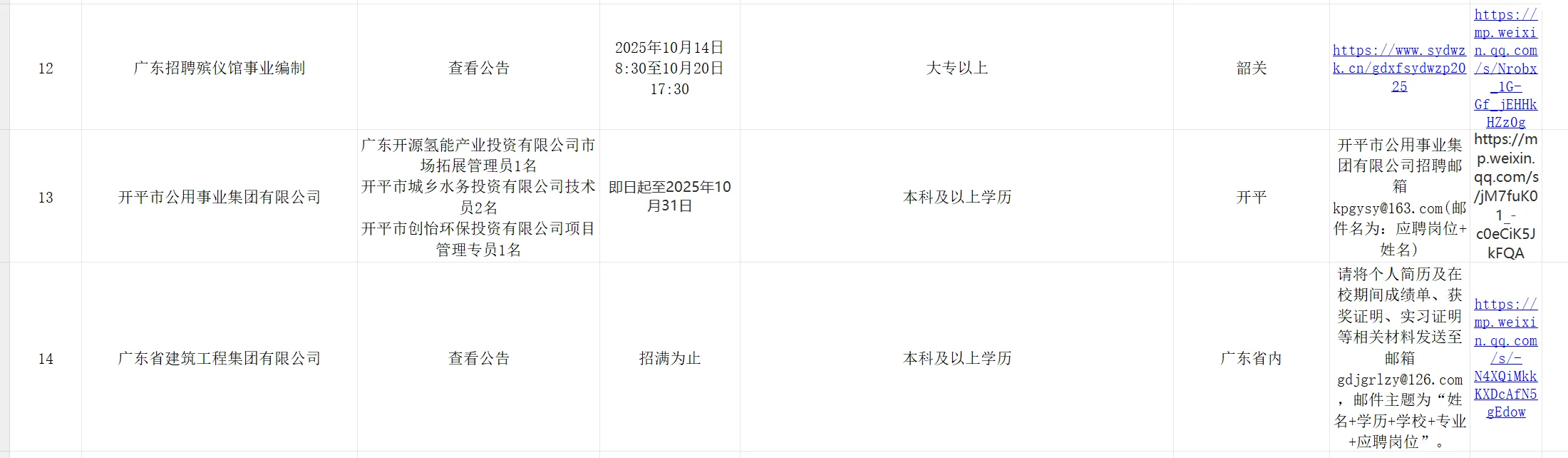 广东国企央企体制工作分享