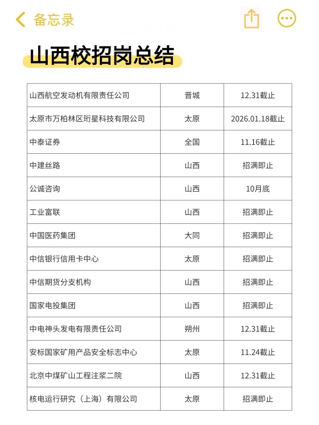 周末就是要投山西校招啊！