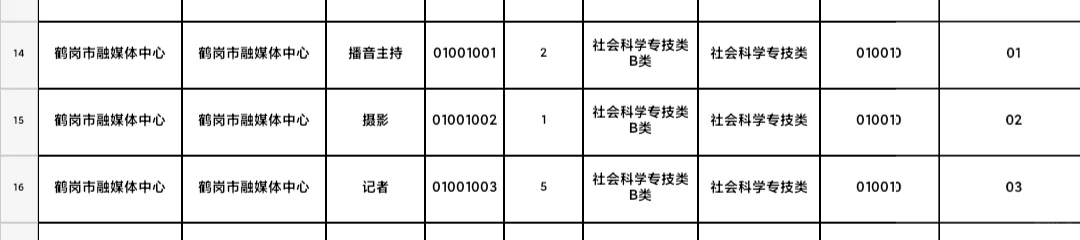 为什么鹤岗融媒体每年都招那么多人？