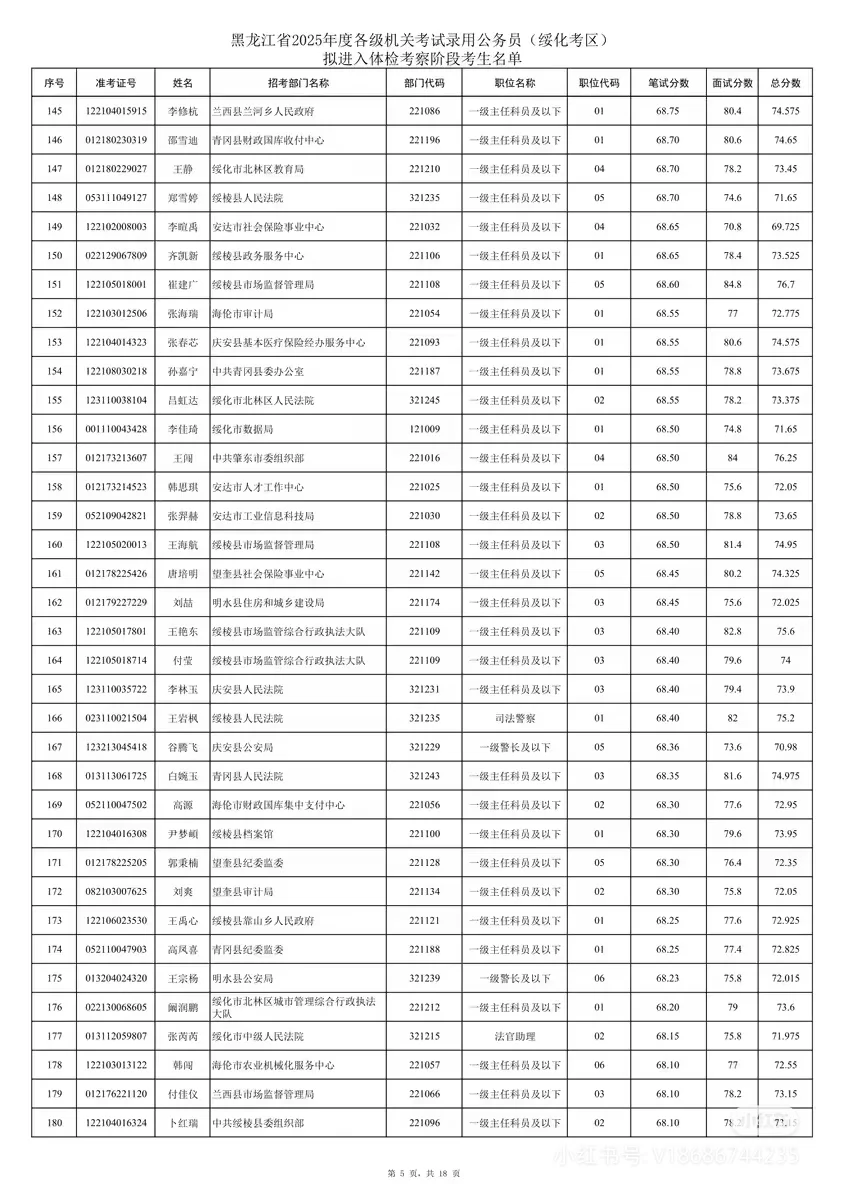 2025年黑龙江省考绥化考区笔试成绩排名
