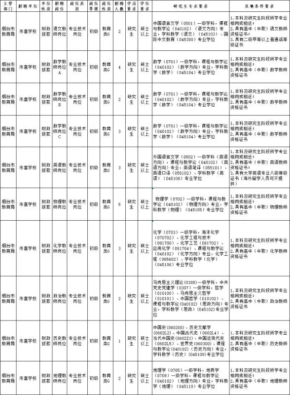 💥烟台市属招聘教师27人😧