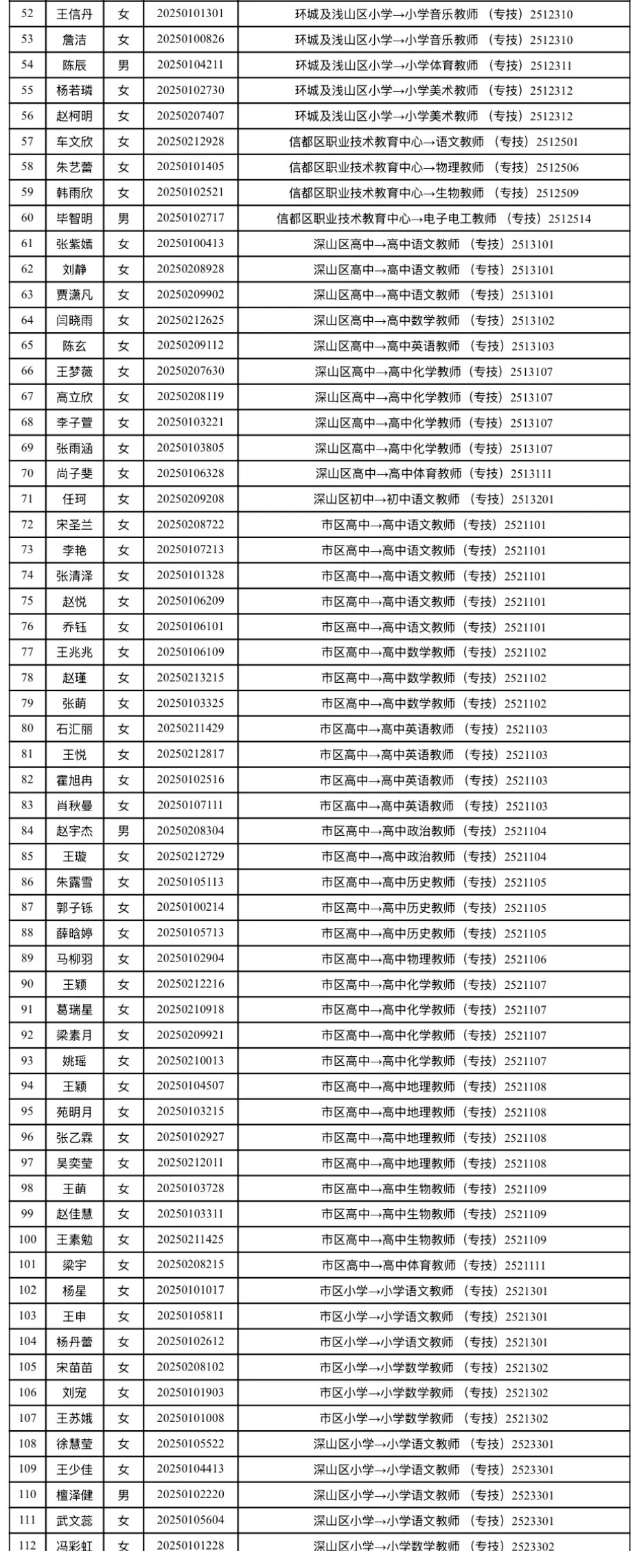 终于来啦✅邢台信都区教师编拟录用人员名单❗