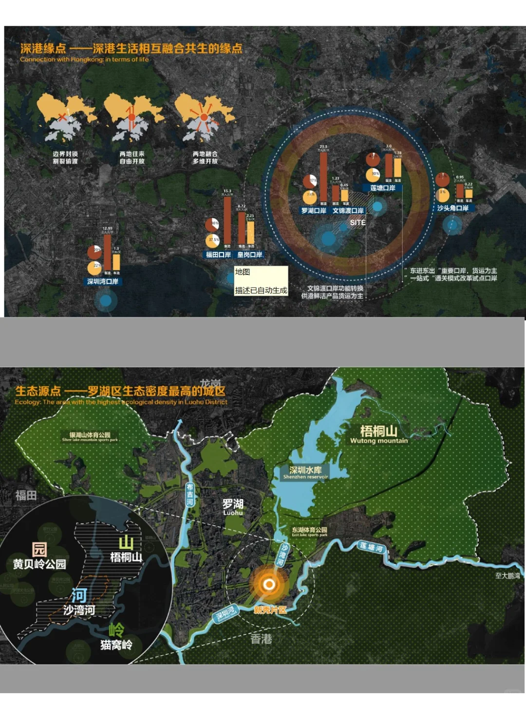 【深圳新秀片区爆改规划】探秘未来社区蓝图