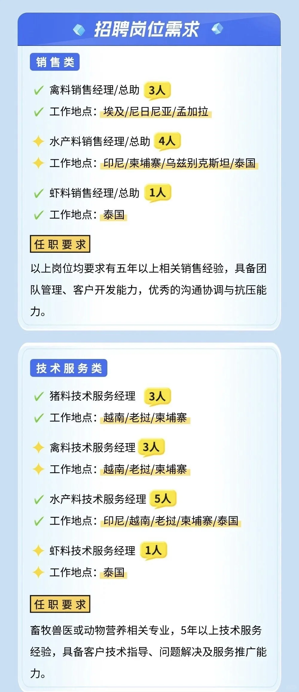 社招｜海大集团海外战略人才招募