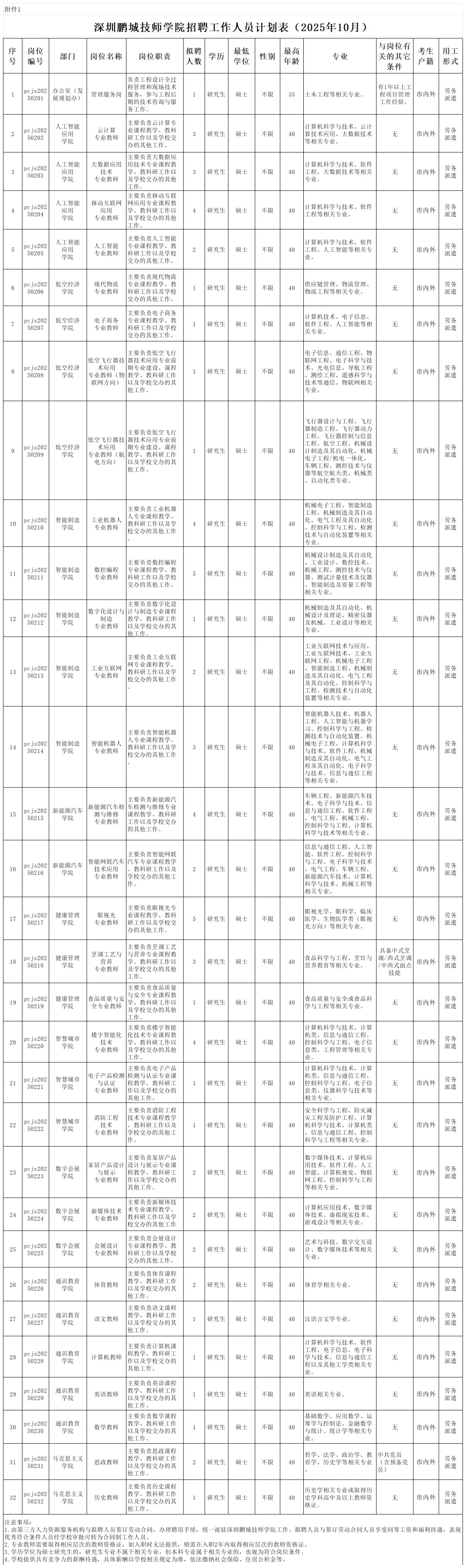 深圳鹏城技师学院招聘工作人员公告
