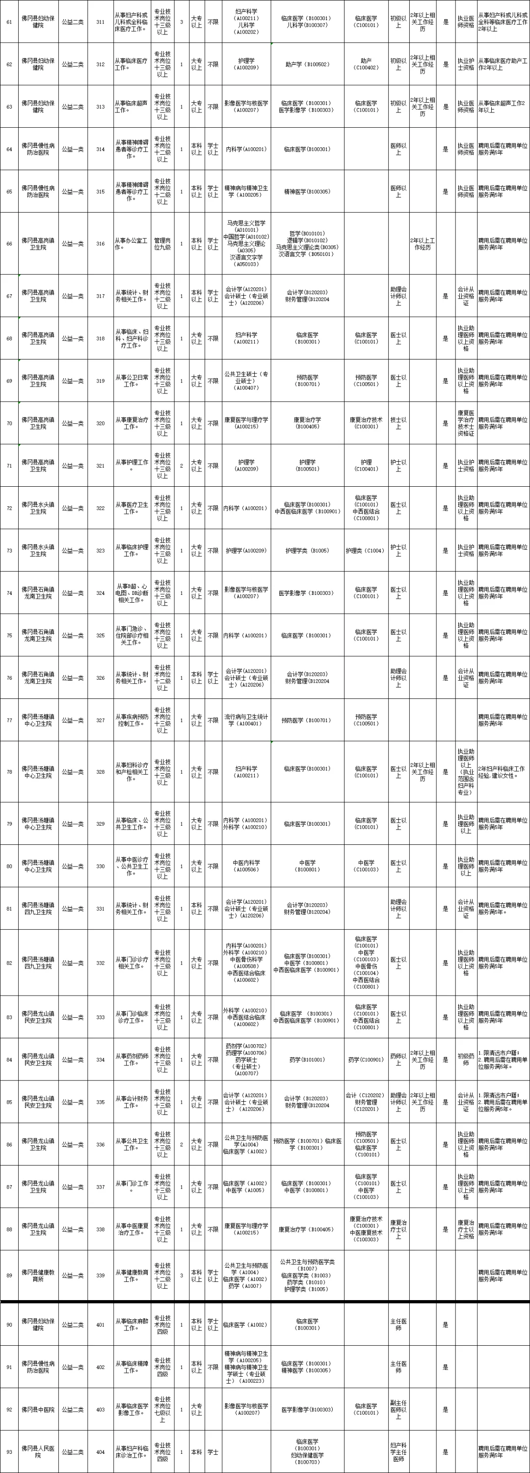 大专起报，教师医疗综合岗，清远招编制123人