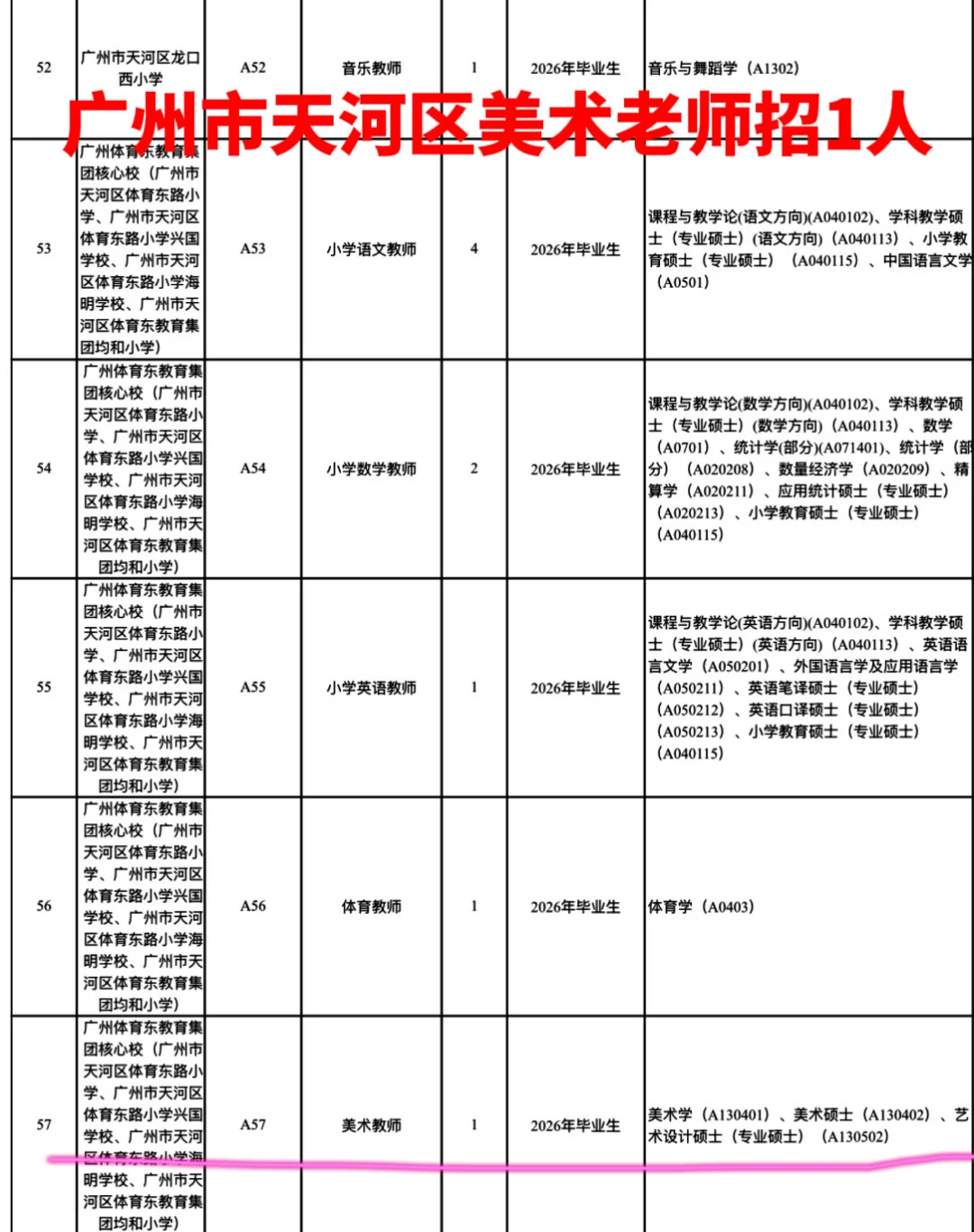 广东各地秋招美术教师岗位表