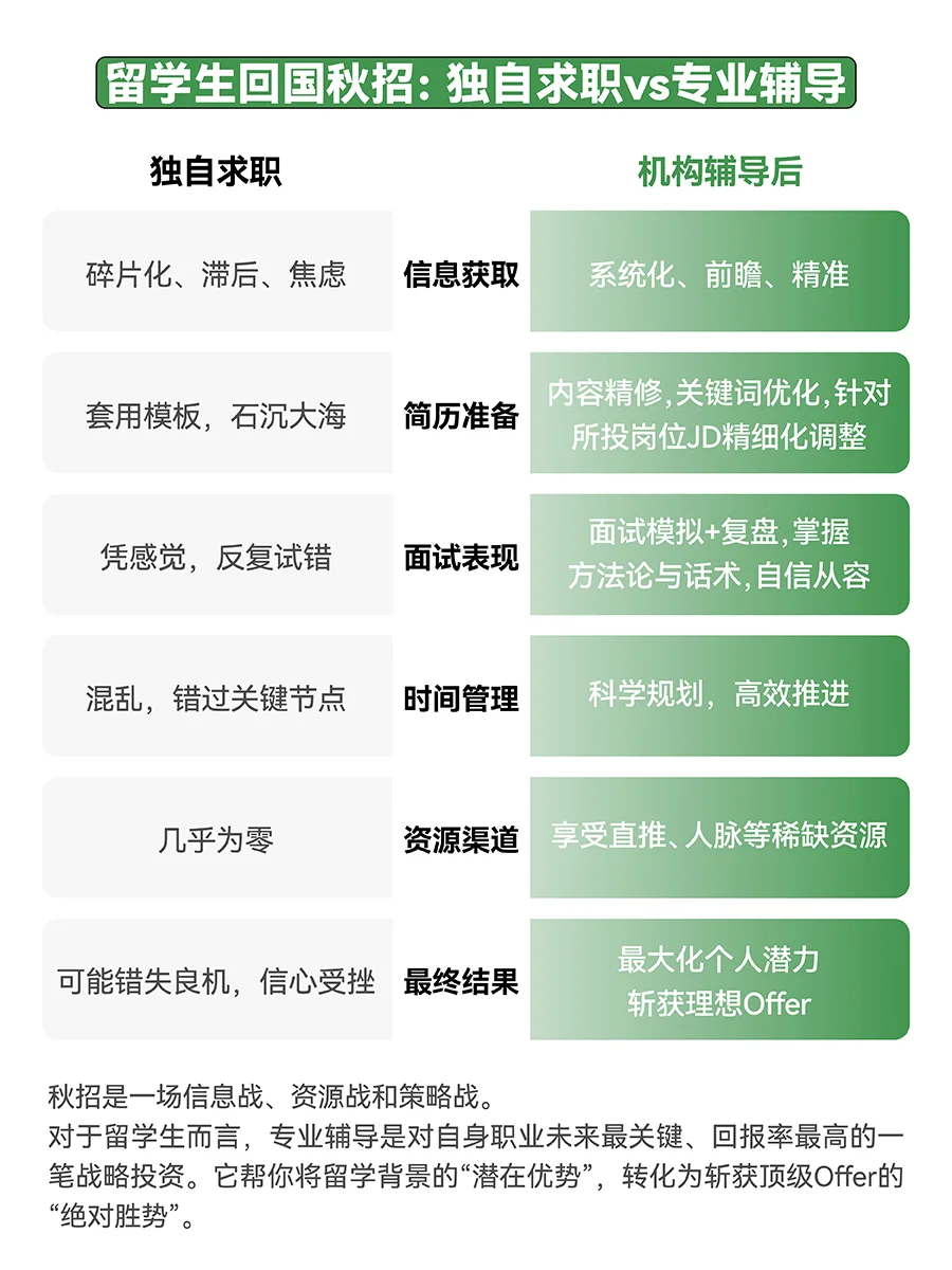 爱奇艺2026秋招留学生专场！海外业务