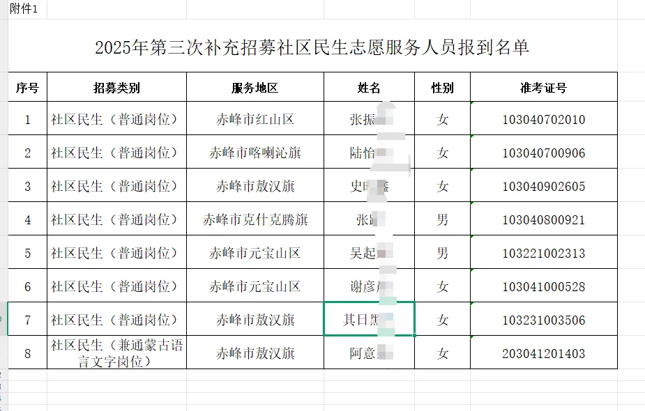 赤峰市社区民生工作志愿服务计划第三次补充